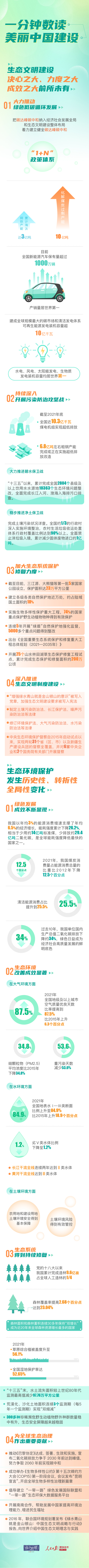 1659343317999440.png 數(shù)讀美麗中國(guó).png