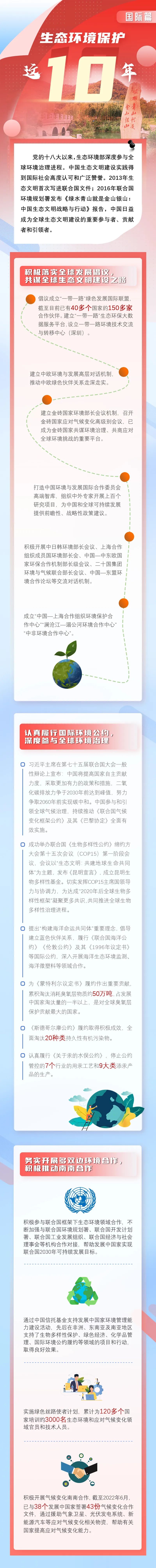 1663321712656338.jpg 國際篇.jpg